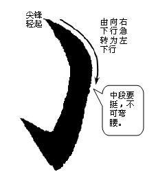 如何练好楷书毛笔字（毛笔楷书入门全解）(26)