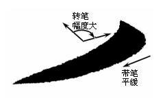 如何练好楷书毛笔字（毛笔楷书入门全解）(21)