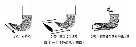 如何练好楷书毛笔字（毛笔楷书入门全解）(8)
