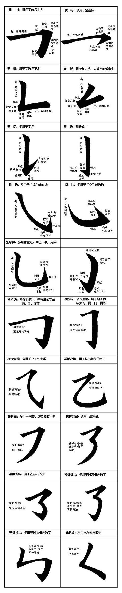 如何练好楷书毛笔字（毛笔楷书入门全解）(18)