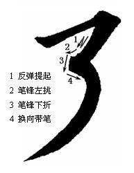 如何练好楷书毛笔字（毛笔楷书入门全解）(28)