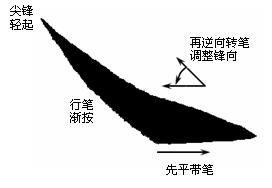 如何练好楷书毛笔字（毛笔楷书入门全解）(23)
