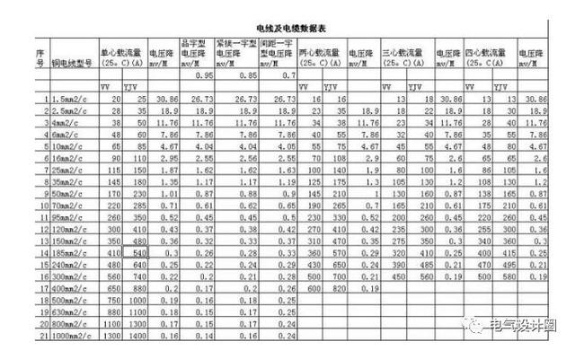 新手怎么学看懂电气原理图（接线图识读方法和画图技巧及动力用电）(8)