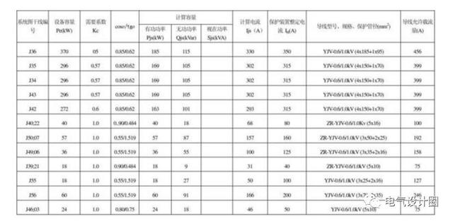 新手怎么学看懂电气原理图（接线图识读方法和画图技巧及动力用电）(6)