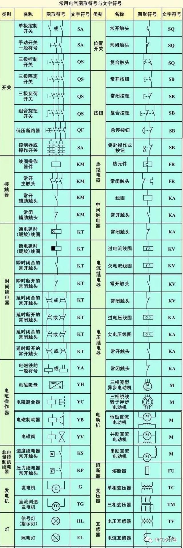 新手怎么学看懂电气原理图（接线图识读方法和画图技巧及动力用电）(2)
