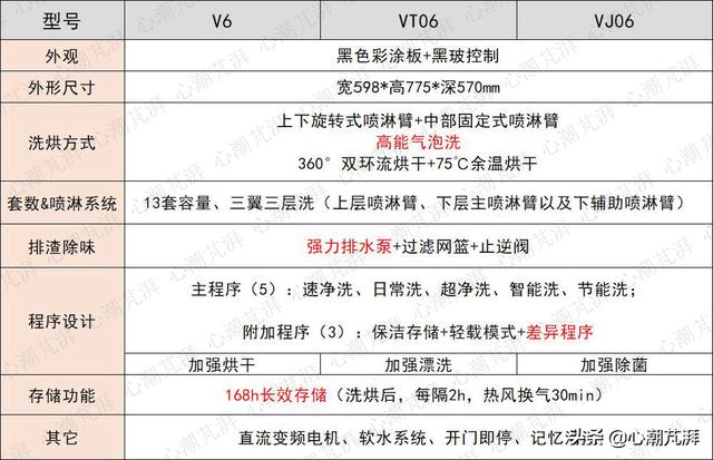 洗碗机测评排行榜前十名小型（8大品牌16款机型推荐随你备战六一八）(28)
