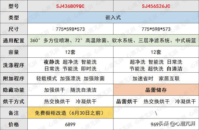 洗碗机测评排行榜前十名小型（8大品牌16款机型推荐随你备战六一八）(15)