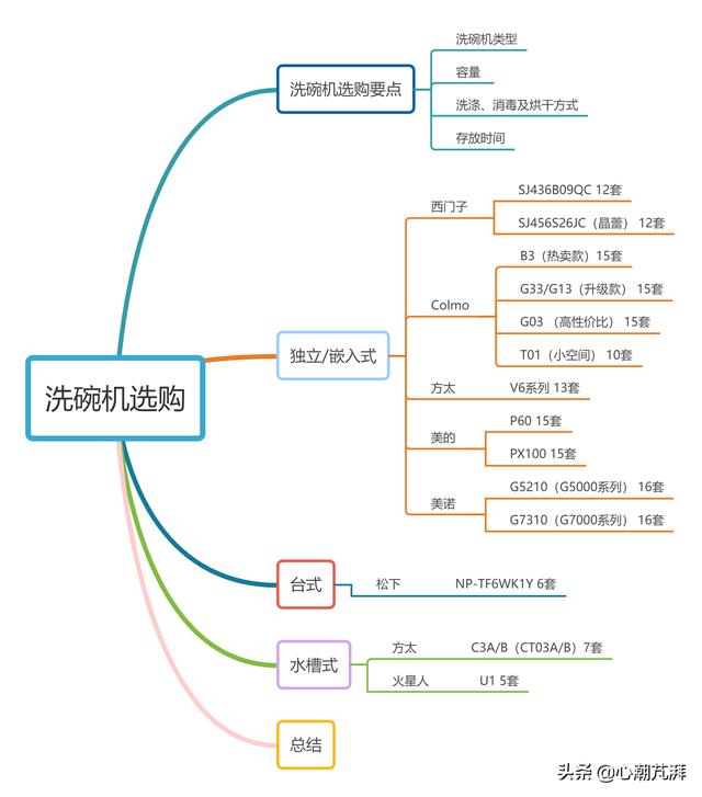 洗碗机测评排行榜前十名小型（8大品牌16款机型推荐随你备战六一八）(4)