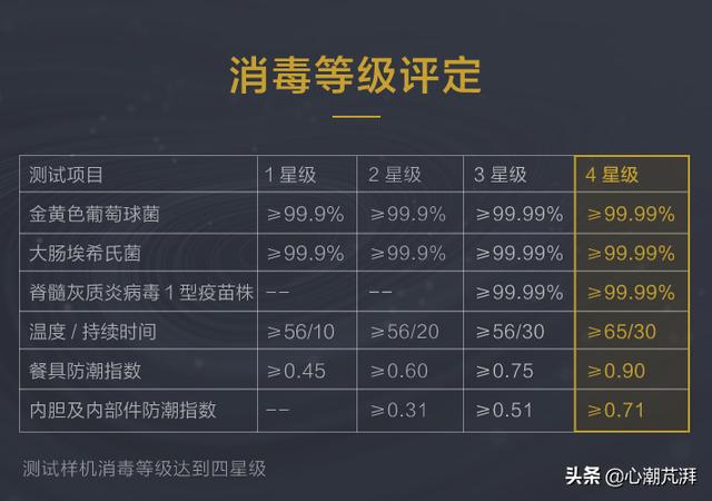 洗碗机测评排行榜前十名小型（8大品牌16款机型推荐随你备战六一八）(42)