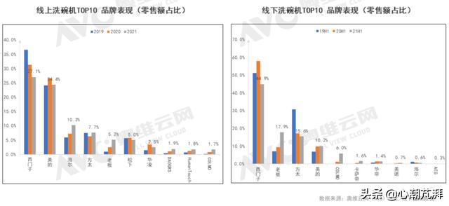 洗碗机测评排行榜前十名小型（8大品牌16款机型推荐随你备战六一八）(13)