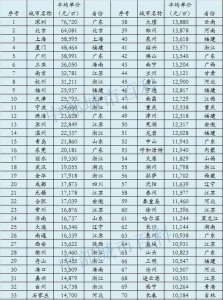 ​面积最大的省会城市排名,中国城市面积最大城市排名