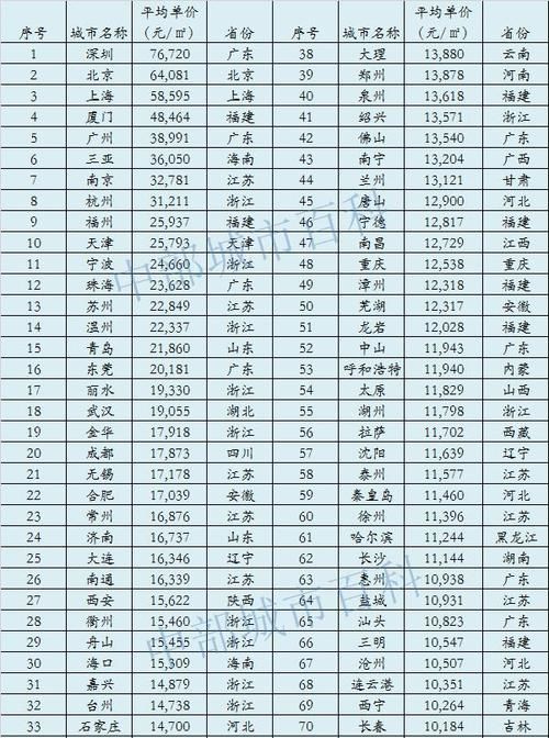 中国城市面积最大城市排名