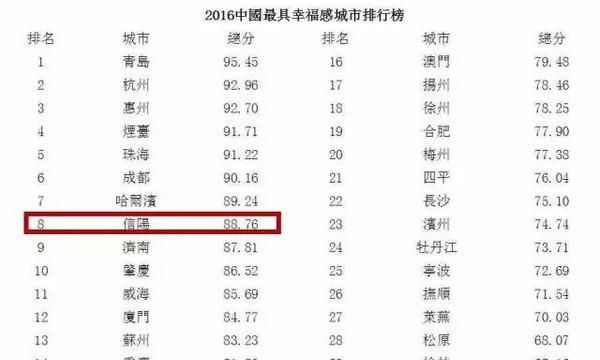 中国面积最大的省会城市十大排名