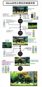 ​一张图看懂水草液肥（水草肥料液肥基肥）