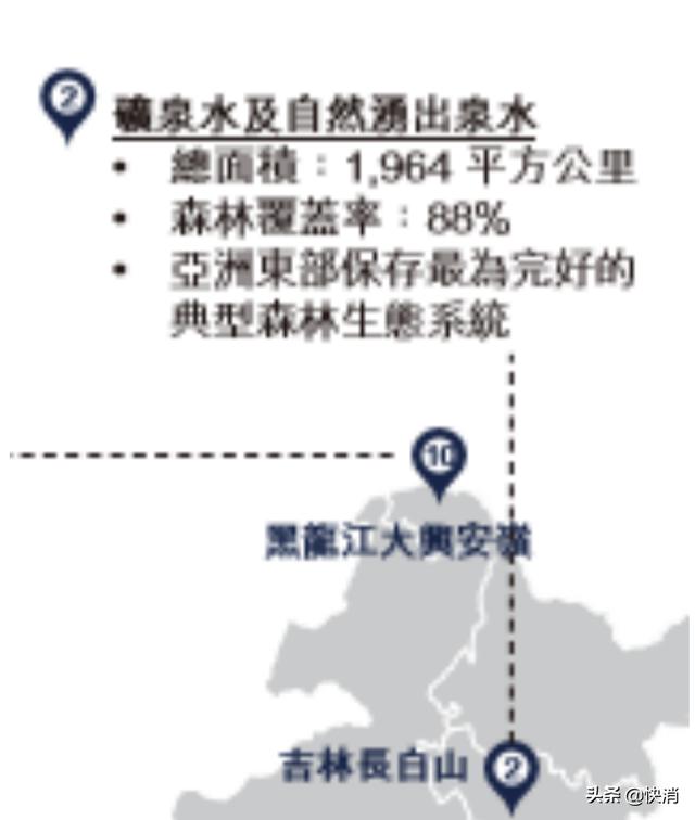 农夫山泉和恒大矿泉水哪个更好（当农夫山泉估值2000亿时）(2)