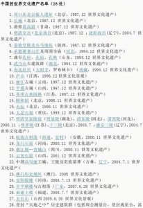 ​中国世界文化遗产名单，中国的世界文化遗产有哪些，分别是什么？