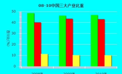 什么是第一产业,我国的第一产业是什么图3