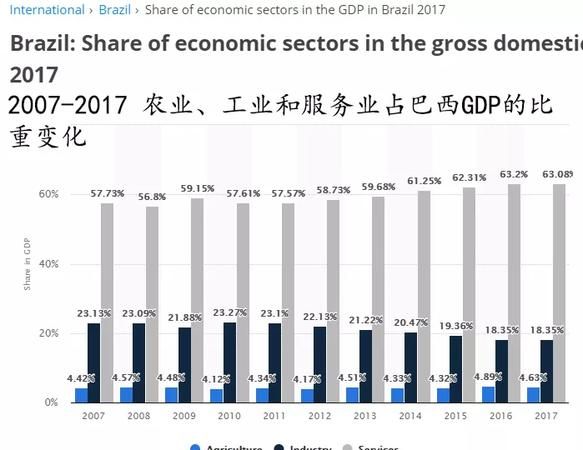 第一产业是指什么第二产业是指什么第三产业是指什么