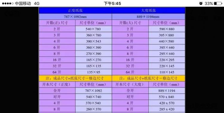 书本16开和32开是多大