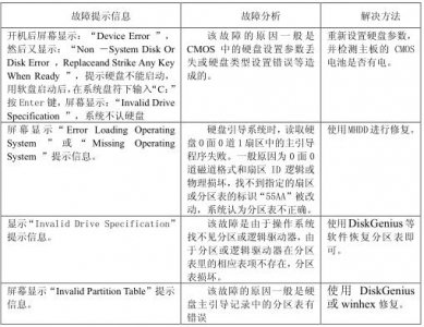 ​硬盘的工作原理及故障维修（硬盘常见故障维修详解）