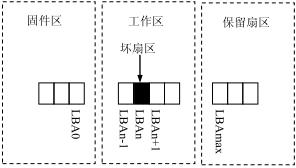 硬盘的工作原理及故障维修（硬盘常见故障维修详解）(3)