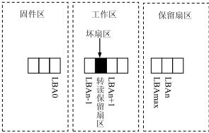 硬盘的工作原理及故障维修（硬盘常见故障维修详解）(5)