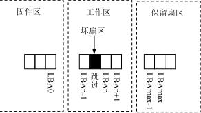 硬盘的工作原理及故障维修（硬盘常见故障维修详解）(4)
