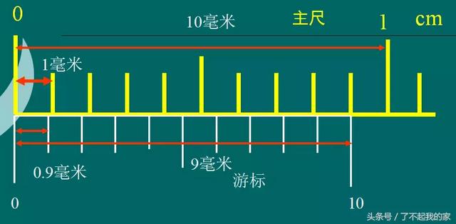 如何认识游标卡尺（游标卡尺知识一文打尽）(31)