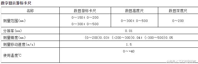 如何认识游标卡尺（游标卡尺知识一文打尽）(75)