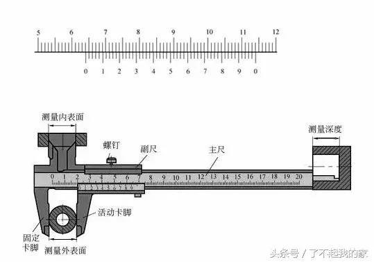 如何认识游标卡尺（游标卡尺知识一文打尽）(3)