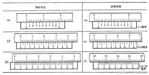 如何认识游标卡尺（游标卡尺知识一文打尽）(26)
