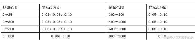 如何认识游标卡尺（游标卡尺知识一文打尽）(18)