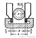 如何认识游标卡尺（游标卡尺知识一文打尽）(58)