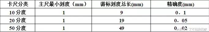 如何认识游标卡尺（游标卡尺知识一文打尽）(30)