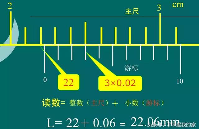 如何认识游标卡尺（游标卡尺知识一文打尽）(34)