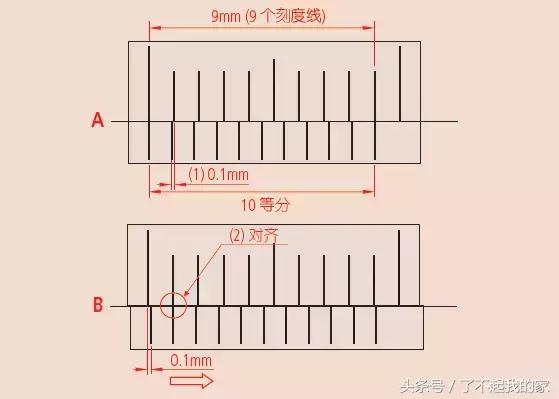 如何认识游标卡尺（游标卡尺知识一文打尽）(13)