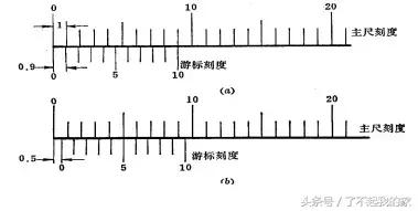 如何认识游标卡尺（游标卡尺知识一文打尽）(24)
