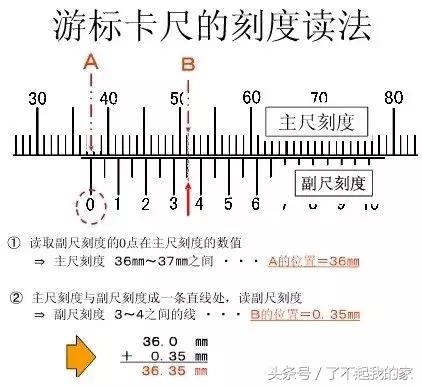 如何认识游标卡尺（游标卡尺知识一文打尽）(36)