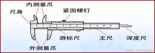 如何认识游标卡尺（游标卡尺知识一文打尽）(4)