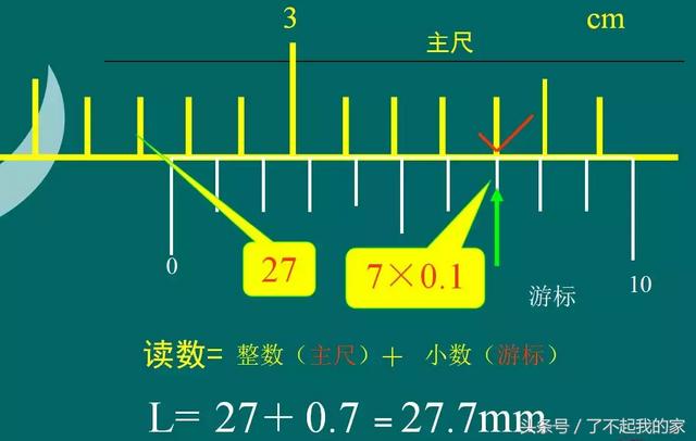 如何认识游标卡尺（游标卡尺知识一文打尽）(32)