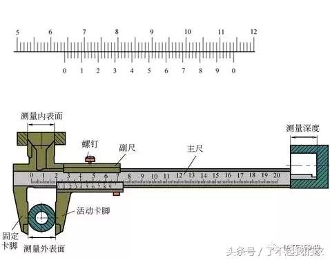 如何认识游标卡尺（游标卡尺知识一文打尽）(27)