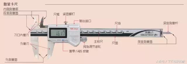 如何认识游标卡尺（游标卡尺知识一文打尽）(74)