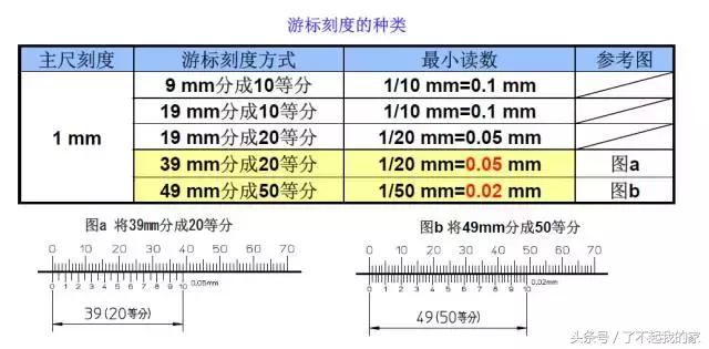 如何认识游标卡尺（游标卡尺知识一文打尽）(12)