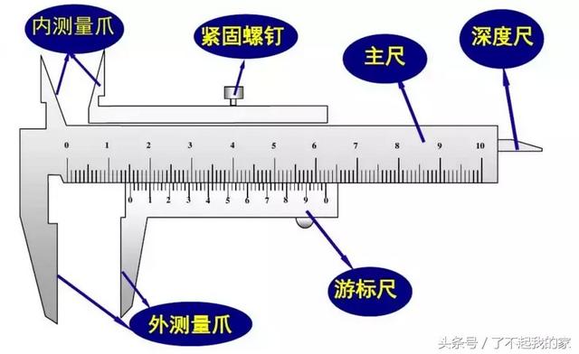 如何认识游标卡尺（游标卡尺知识一文打尽）(28)