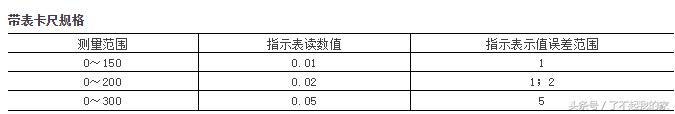 如何认识游标卡尺（游标卡尺知识一文打尽）(73)