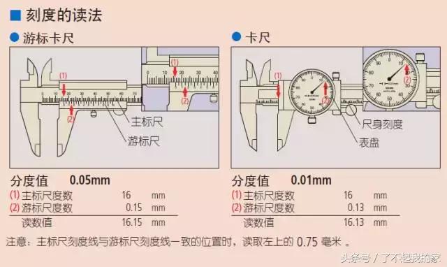 如何认识游标卡尺（游标卡尺知识一文打尽）(11)