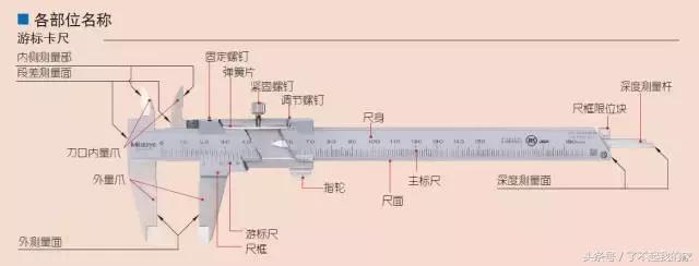 如何认识游标卡尺（游标卡尺知识一文打尽）(10)