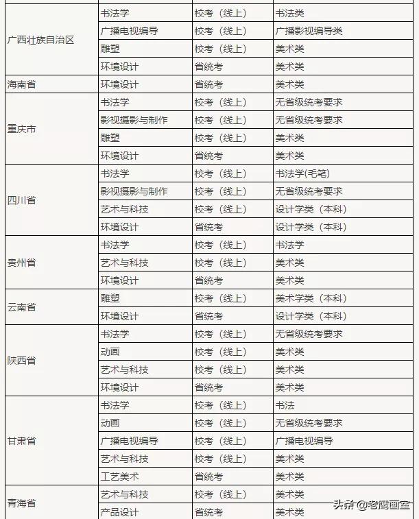 六大美术艺术院校排名（九大美院和艺术名校哪些专业无需校考）(22)