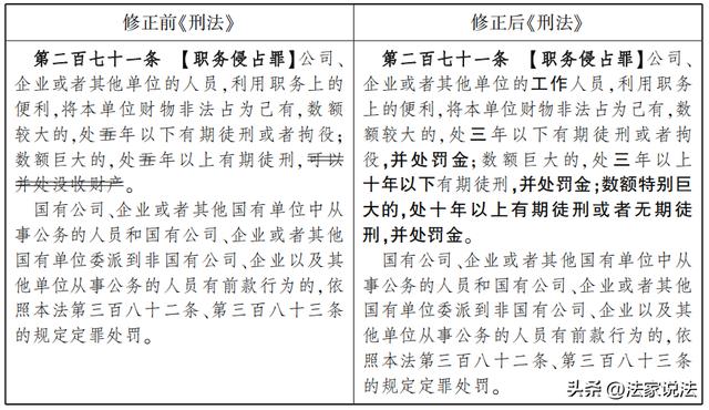 最高院关于职务侵占罪司法解释（司法规则提炼及疑难解析）(2)