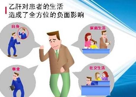 关于乙肝的一些常识（乙肝常见的12个问题）(3)